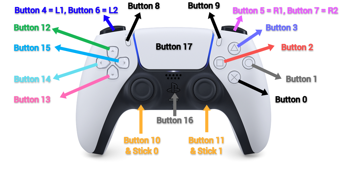 Gamepad Tester!
